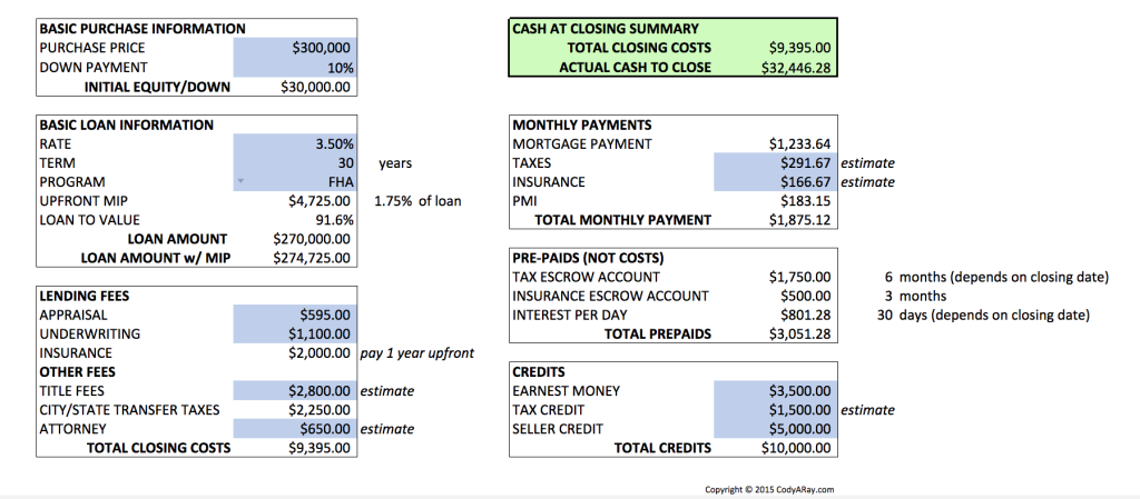 Cash at Closing