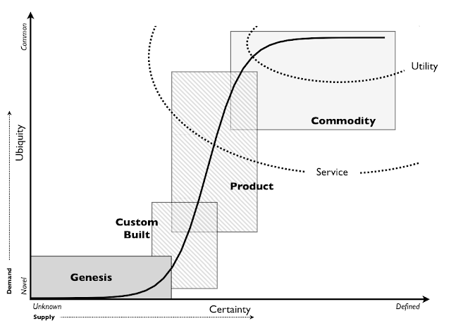 Business Development as a Form of Evolution – Cody A. Ray