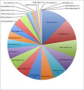 Individuals Piece of the Pie