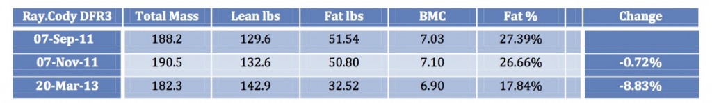 DexaFit Results
