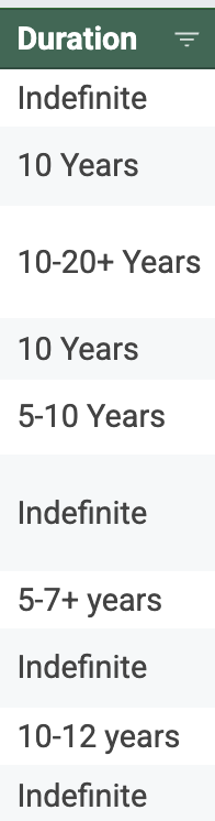The Duration column from my private investment tracker: mostly indefinite or 10+ years, with only a couple as short as 5-10 years