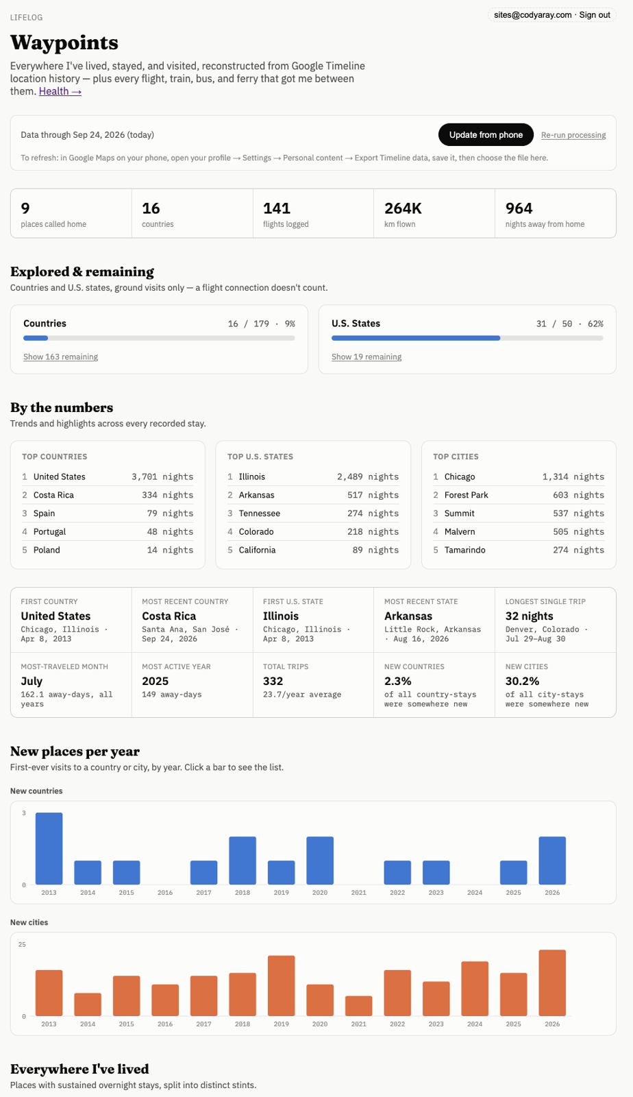 My lifelog “Waypoints” dashboard: places lived, countries, flights and nights away from home, reconstructed from Google Timeline history
